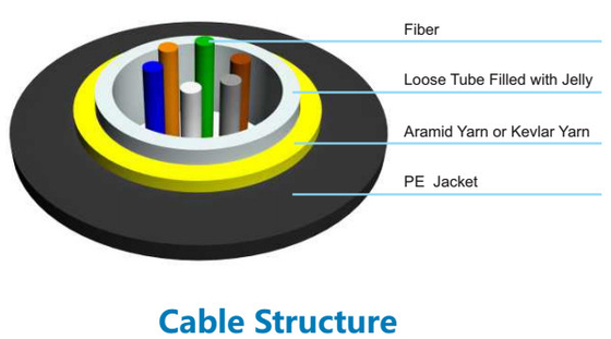 Uni Tube Outdoor Fiber Optic Cable Micro Central JET Air Blowing Non Metallic