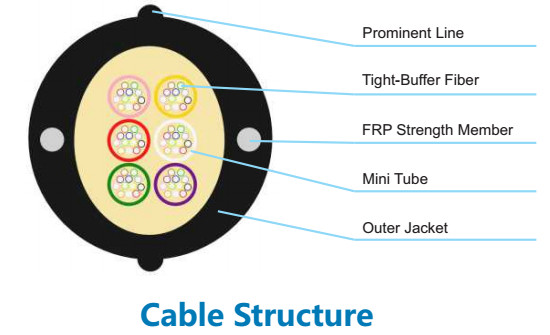 EFONA007 Indoor Outdoor Fiber Cable , Fiber Optic Ethernet Cable Dry Structure